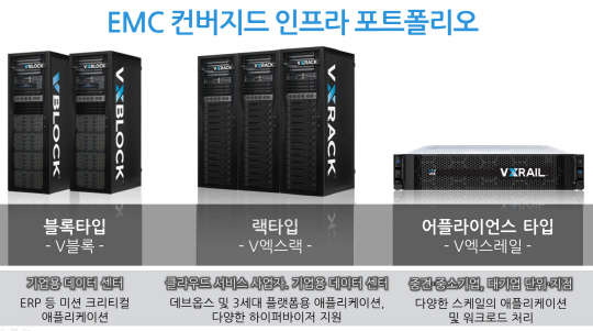 Çѱ¹EMC `ÇÏÀÌÆÛ ÄÁ¹öÁöµå ÀÎÇÁ¶ó` À°¼º Çѱ¹EMC `ÇÏÀÌÆÛ ÄÁ¹öÁöµå ÀÎÇÁ¶ó` À°¼º